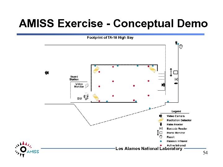 AMISS Exercise - Conceptual Demo Los Alamos National Laboratory 54 