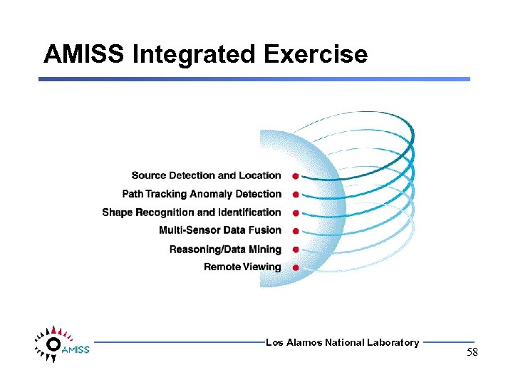 AMISS Integrated Exercise Los Alamos National Laboratory 58 