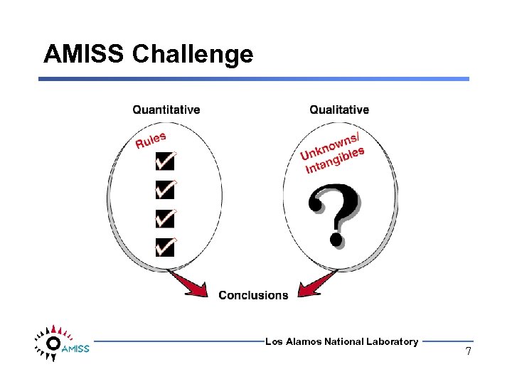 AMISS Challenge Los Alamos National Laboratory 7 