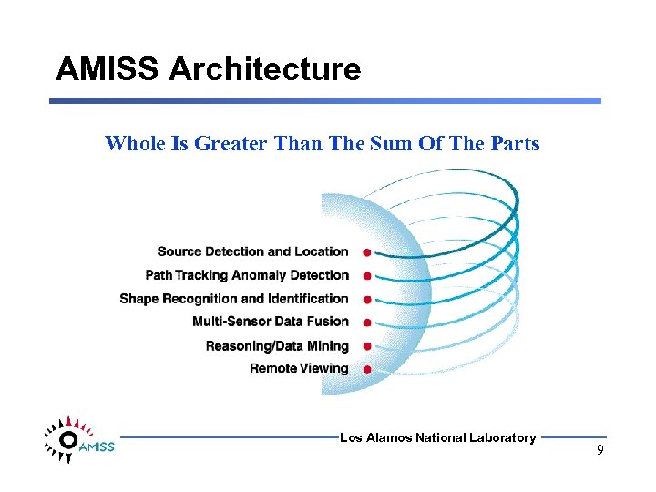 AMISS Architecture Whole Is Greater Than The Sum Of The Parts Los Alamos National