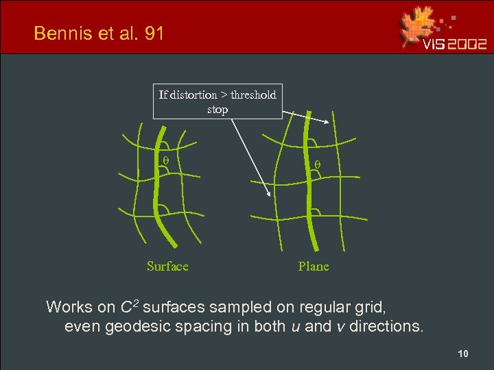 Bennis et al. 91 If distortion > threshold stop Surface Plane Works on C