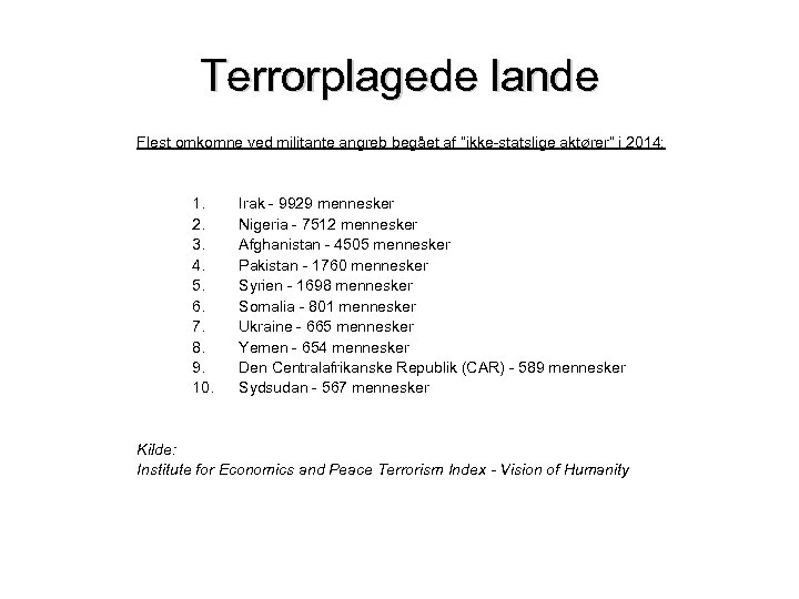 Terrorplagede lande Flest omkomne ved militante angreb begået af ”ikke-statslige aktører” i 2014: 1.