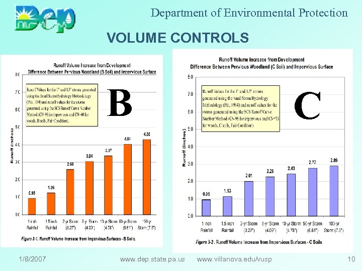 Department of Environmental Protection VOLUME CONTROLS B 1/8/2007 www. dep. state. pa. us C