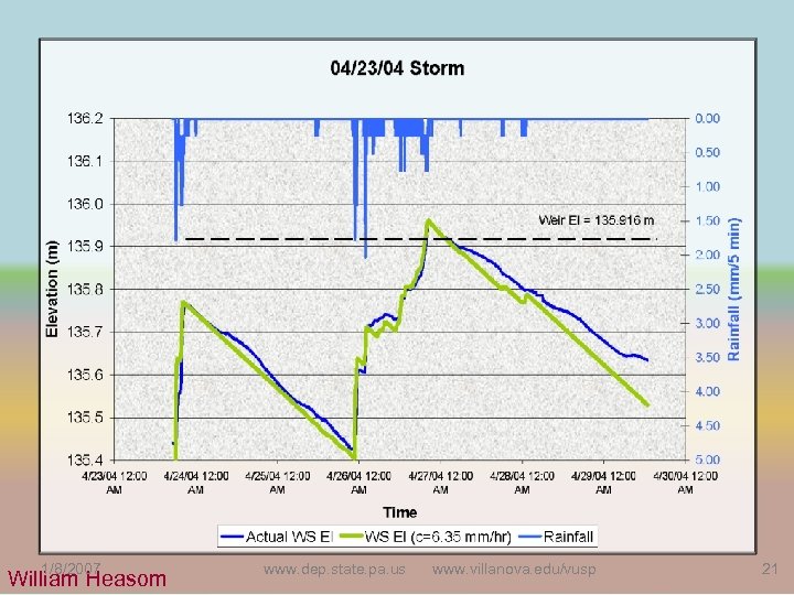 Department of Environmental Protection 1/8/2007 William Heasom www. dep. state. pa. us www. villanova.