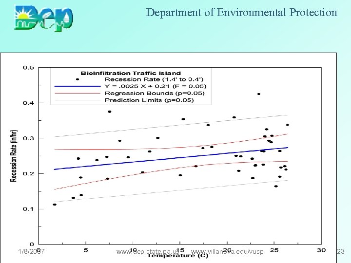 Department of Environmental Protection 1/8/2007 www. dep. state. pa. us www. villanova. edu/vusp 23