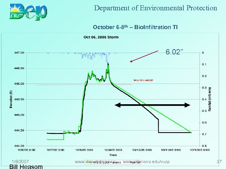 Department of Environmental Protection October 6 -8 th – Bio. Infiltration TI 6. 02”