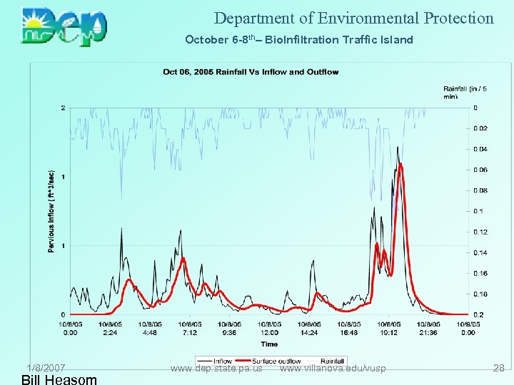 Department of Environmental Protection October 6 -8 th– Bio. Infiltration Traffic Island 1/8/2007 Bill