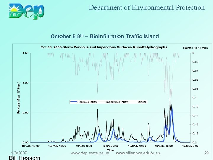 Department of Environmental Protection October 6 -8 th – Bio. Infiltration Traffic Island 1/8/2007