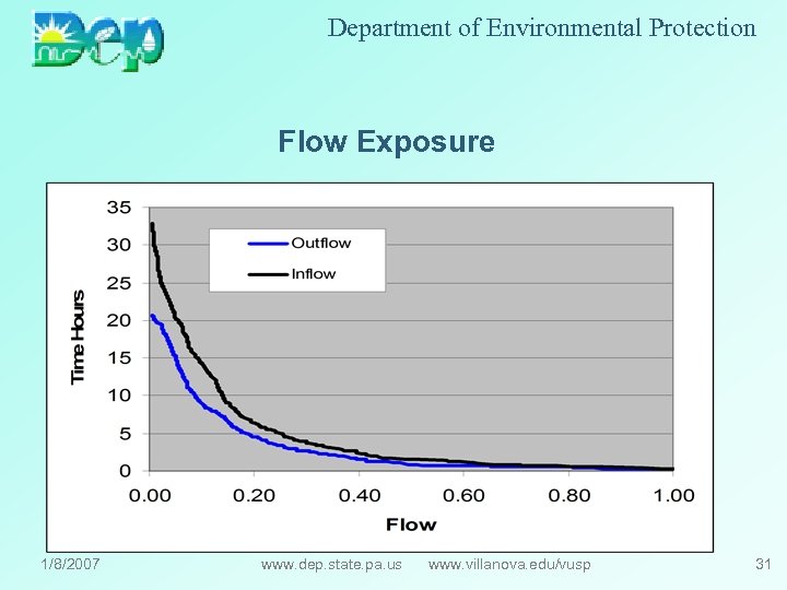 Department of Environmental Protection Flow Exposure 1/8/2007 www. dep. state. pa. us www. villanova.