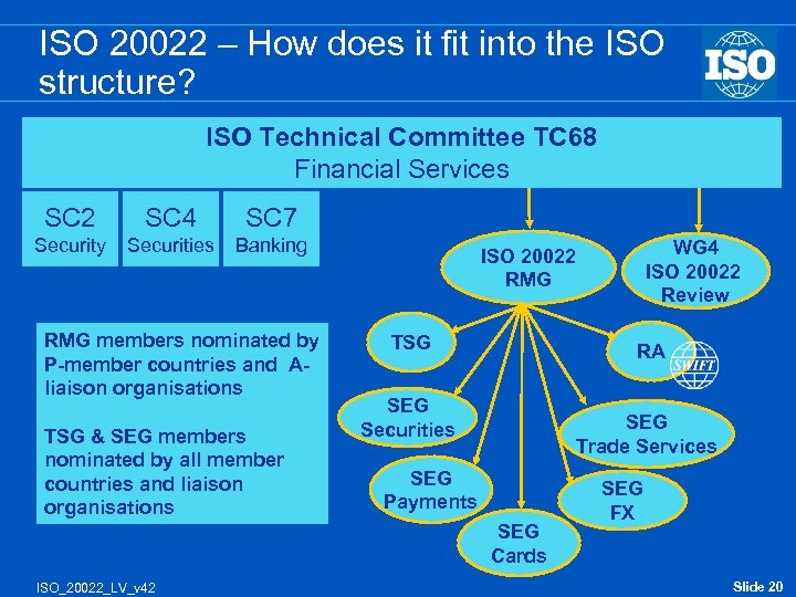 ISO 20022 – How does it fit into the ISO structure? ISO Technical Committee