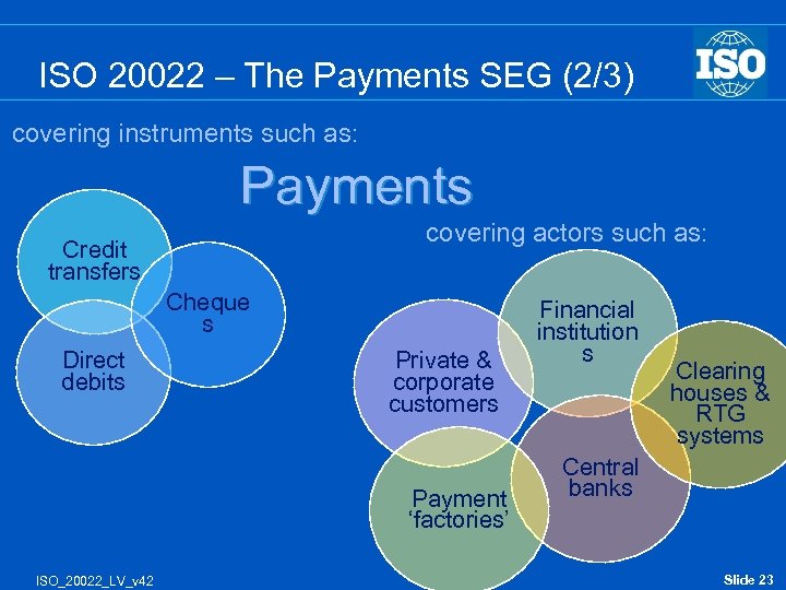 ISO 20022 – The Payments SEG (2/3) covering instruments such as: Payments covering actors