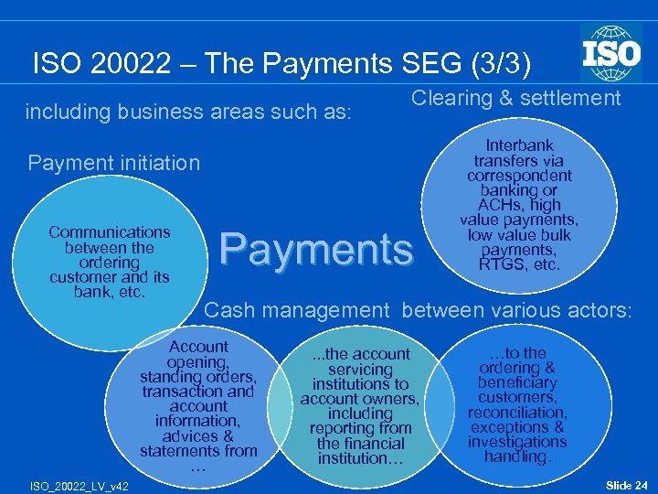 ISO 20022 – The Payments SEG (3/3) including business areas such as: Clearing &