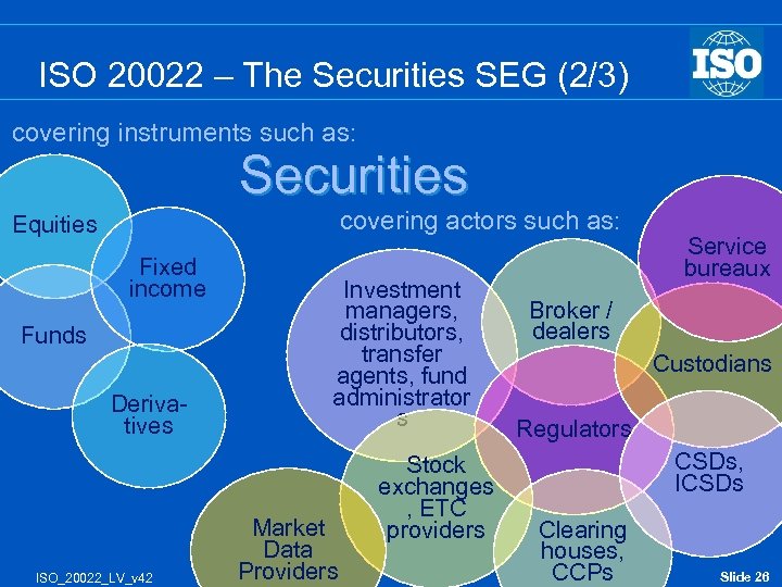 ISO 20022 – The Securities SEG (2/3) covering instruments such as: Securities covering actors