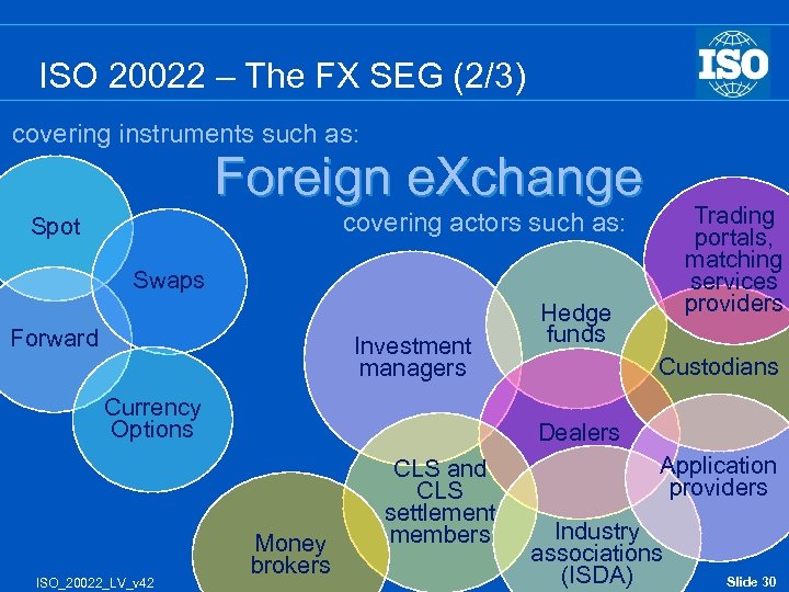 ISO 20022 – The FX SEG (2/3) covering instruments such as: Foreign e. Xchange