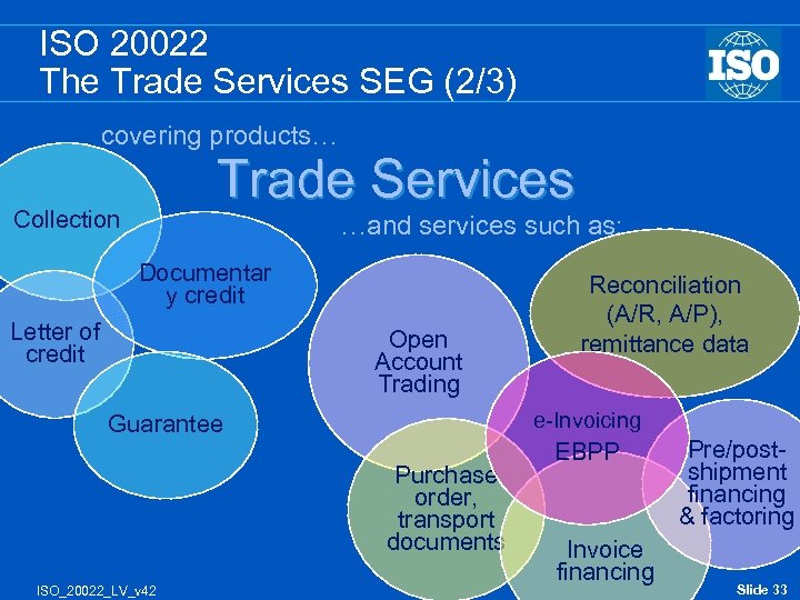ISO 20022 The Trade Services SEG (2/3) covering products… Trade Services Collection …and services