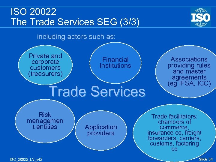 ISO 20022 The Trade Services SEG (3/3) including actors such as: Private and corporate