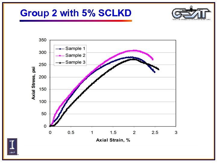 Group 2 with 5% SCLKD 