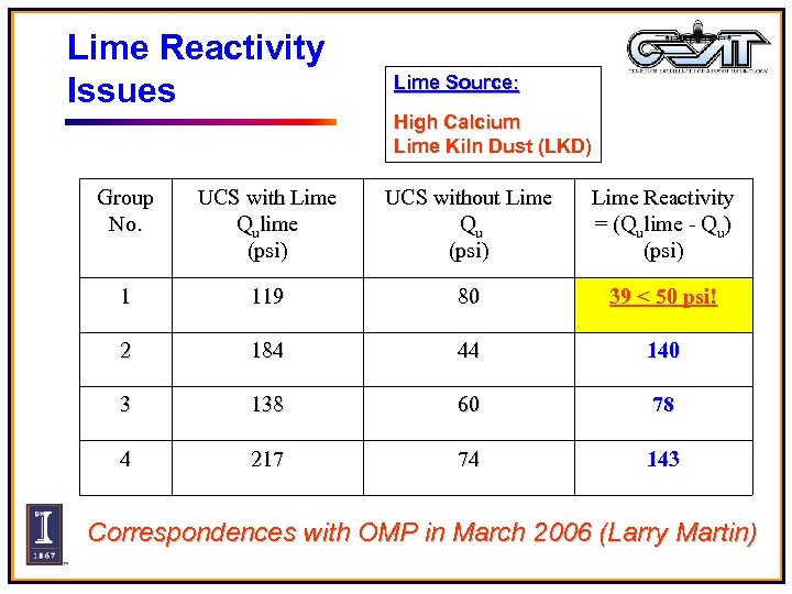 Lime Reactivity Issues Lime Source: High Calcium Lime Kiln Dust (LKD) Group No. UCS