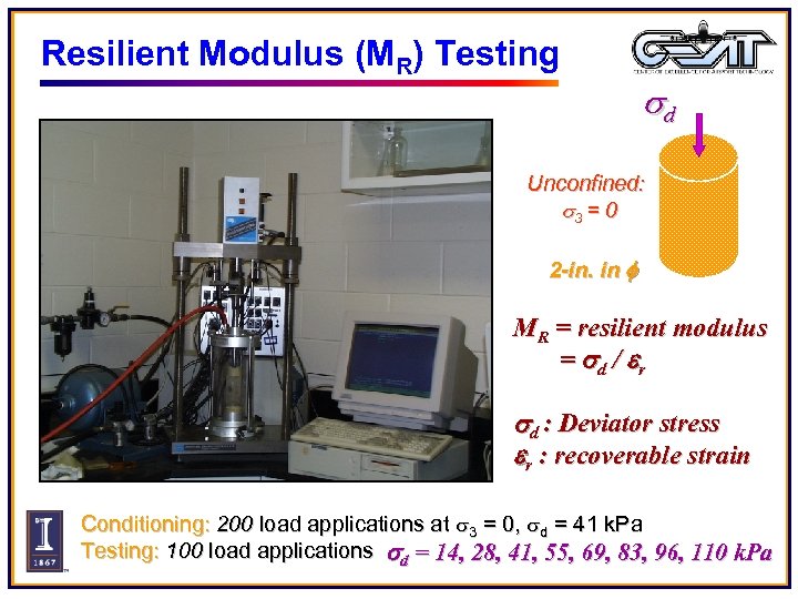 Resilient Modulus (MR) Testing sd Unconfined: s 3 = 0 2 -in. in f