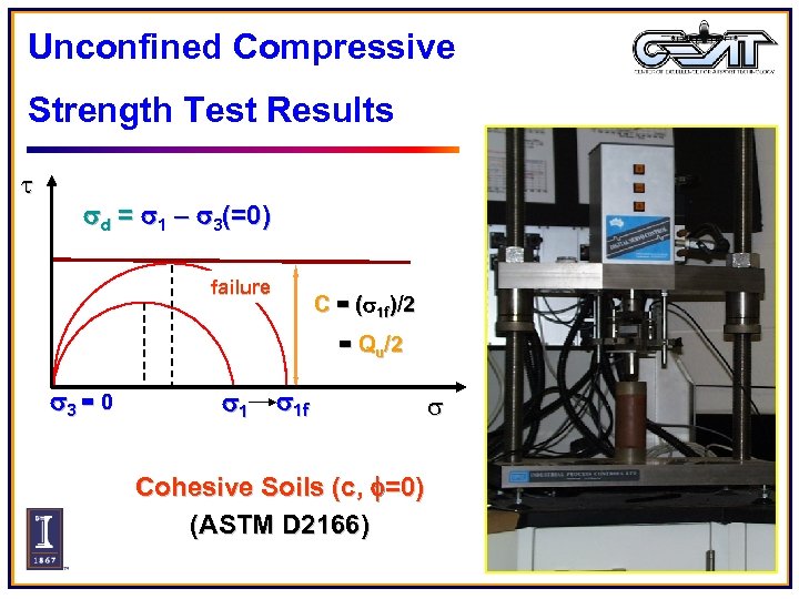 Unconfined Compressive Strength Test Results t sd = s 1 – s 3(=0) failure