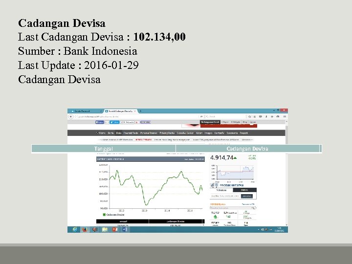 Cadangan Devisa Last Cadangan Devisa : 102. 134, 00 Sumber : Bank Indonesia Last