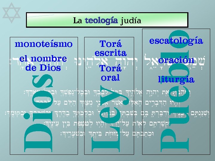 monoteísmo La teología judía Pueblo Torá escrita escatología oral liturgia Ley Dios el(a Ÿhw