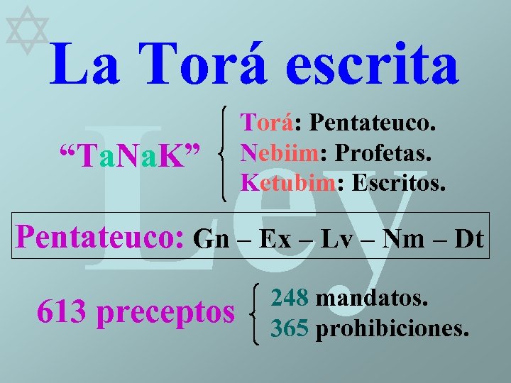  La Torá escrita Ley “Ta. Na. K” Torá: Pentateuco. Nebiim: Profetas. Ketubim: Escritos.