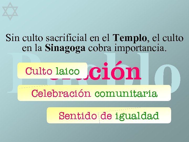  Sin culto sacrificial en el Templo, el culto en la Sinagoga cobra importancia.