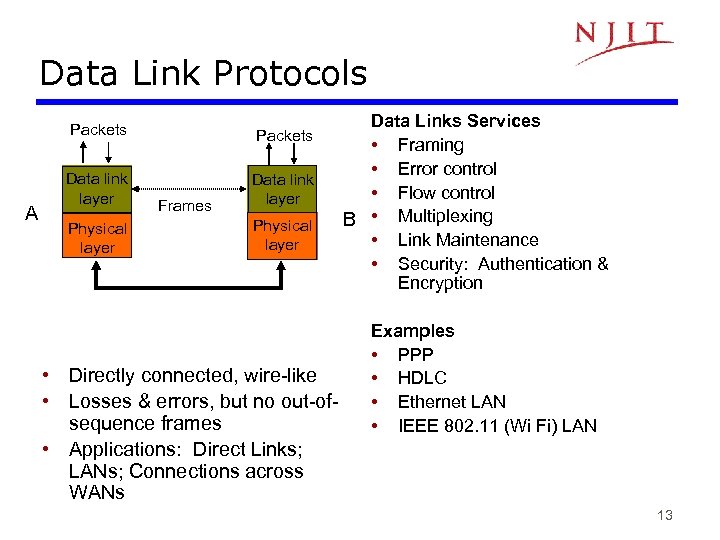 Data Link Protocols Packets A Packets Data link layer Physical layer Frames Physical layer