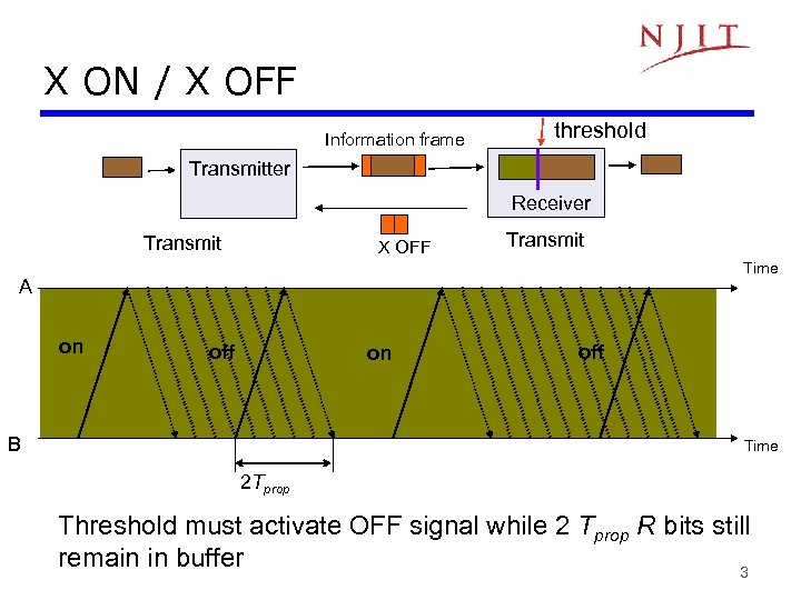 X ON / X OFF Information frame threshold Transmitter Receiver Transmit X OFF Transmit