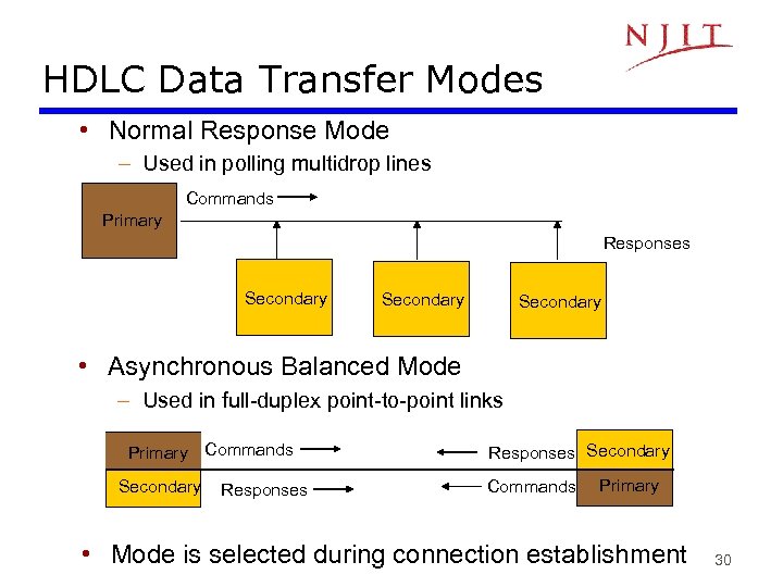 HDLC Data Transfer Modes • Normal Response Mode – Used in polling multidrop lines