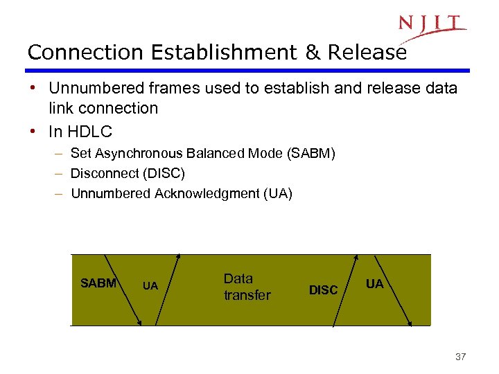Connection Establishment & Release • Unnumbered frames used to establish and release data link