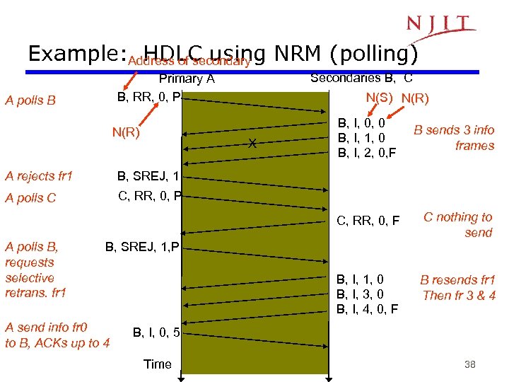 Example: Address of secondary NRM (polling) HDLC using Secondaries B, C Primary A B,