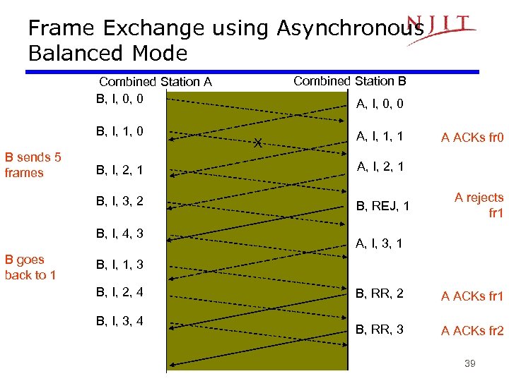 Frame Exchange using Asynchronous Balanced Mode Combined Station B Combined Station A B, I,