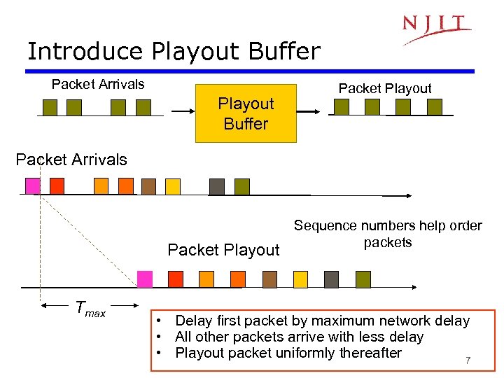 Introduce Playout Buffer Packet Arrivals Playout Buffer Packet Playout Packet Arrivals Packet Playout Tmax