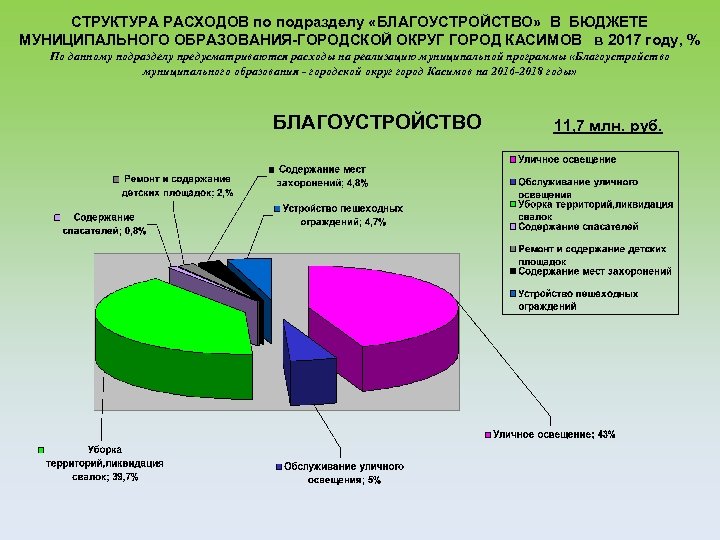 Анализ бюджета муниципального образования презентация