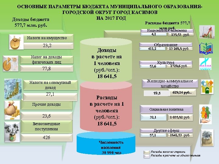 О разработке проекта бюджета муниципального образования