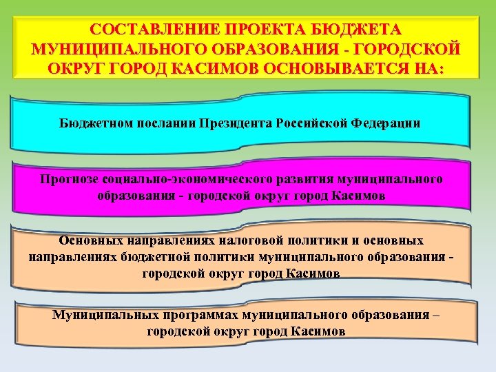 Составление проекта федерального бюджета основывается