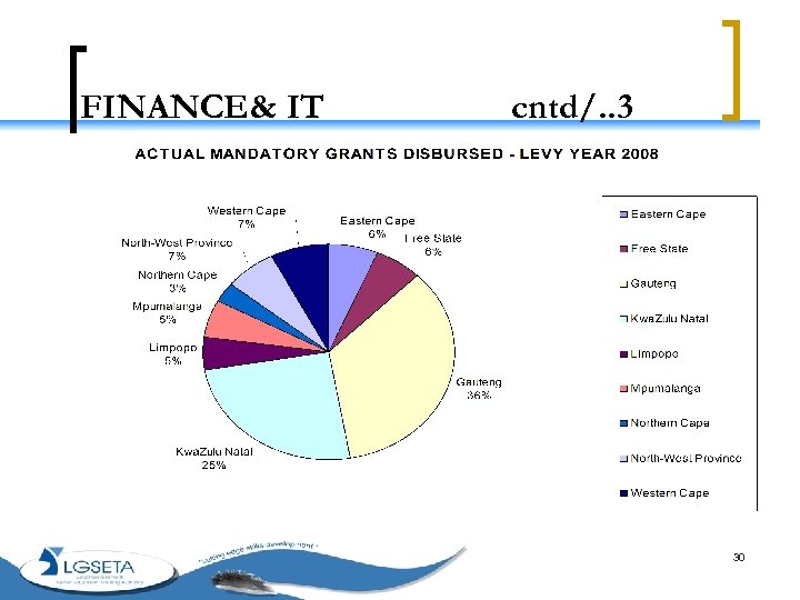 FINANCE& IT cntd/. . 3 30 