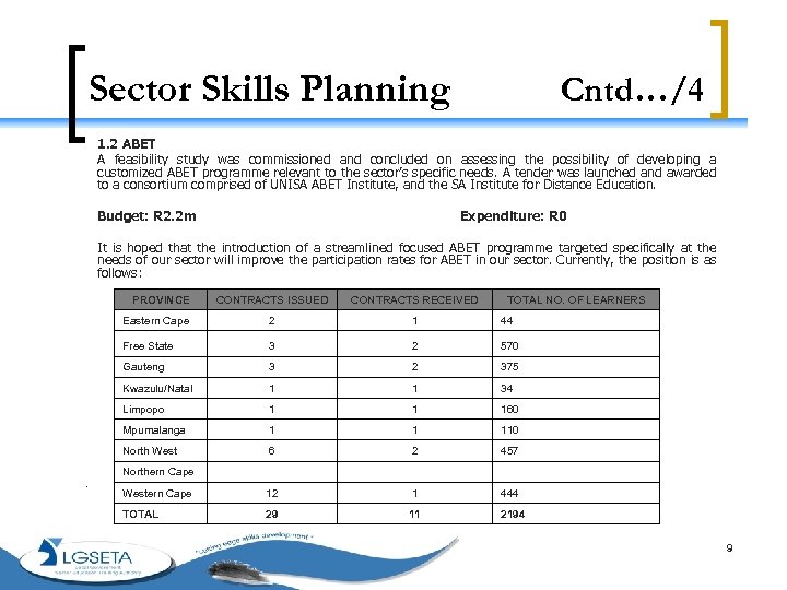 Sector Skills Planning Cntd…/4 1. 2 ABET A feasibility study was commissioned and concluded