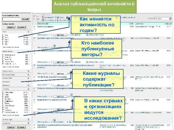 Анализ публикационной активности в Scopus Как меняется активность по годам? Кто наиболее публикуемые авторы?