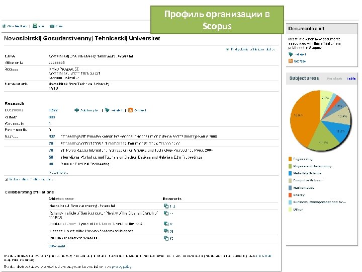 Профиль организации в Scopus 