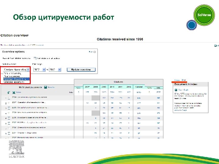Обзор цитируемости работ 