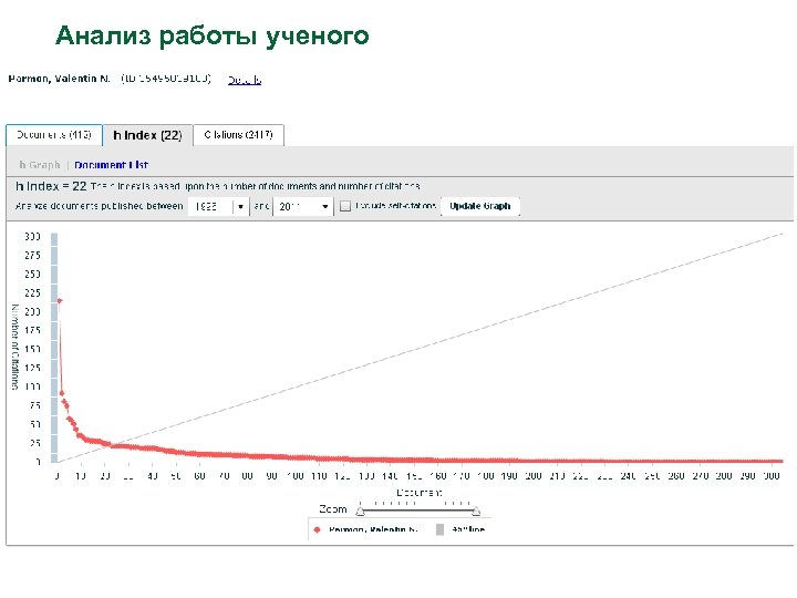 Анализ работы ученого 