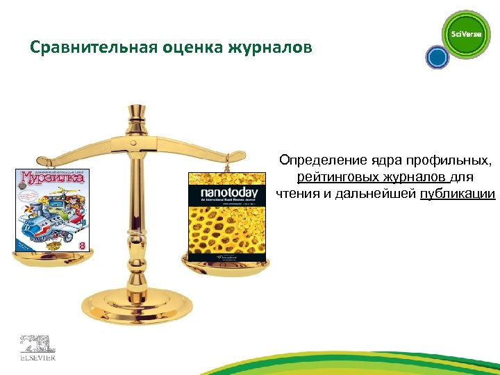 Сравнительная оценка журналов Определение ядра профильных, рейтинговых журналов для чтения и дальнейшей публикации 