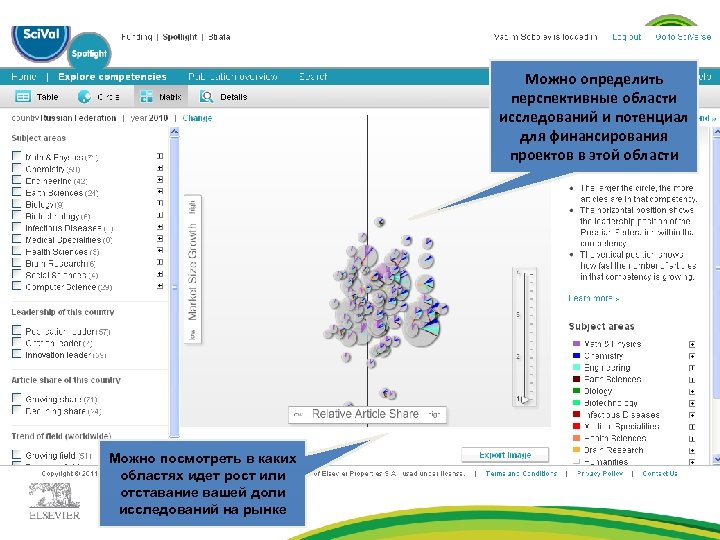 Можно определить перспективные области исследований и потенциал для финансирования проектов в этой области Можно