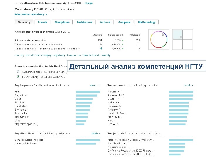Детальный анализ компетенций НГТУ 