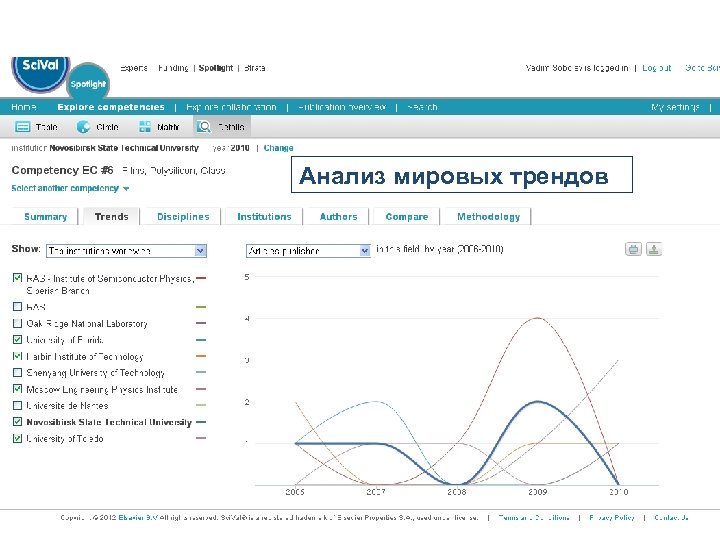 Анализ мировых трендов 