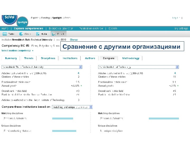 Сравнение с другими организациями 