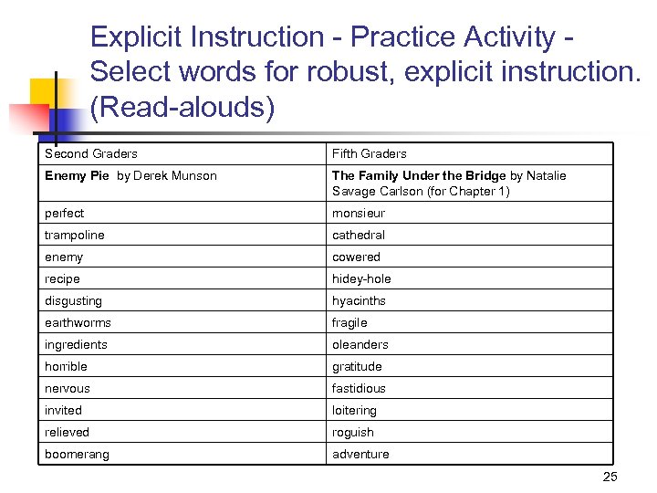 Explicit Instruction - Practice Activity Select words for robust, explicit instruction. (Read-alouds) Second Graders
